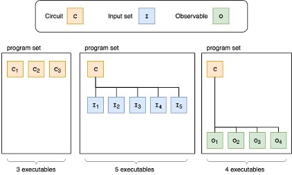 Amazon Braket Launches Program Sets to Accelerate الكمومي Algorithm Execution