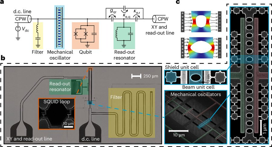 Caltech Researchers Develop Hybrid الكمومي Memory Using Sound to Store الكمومي Information