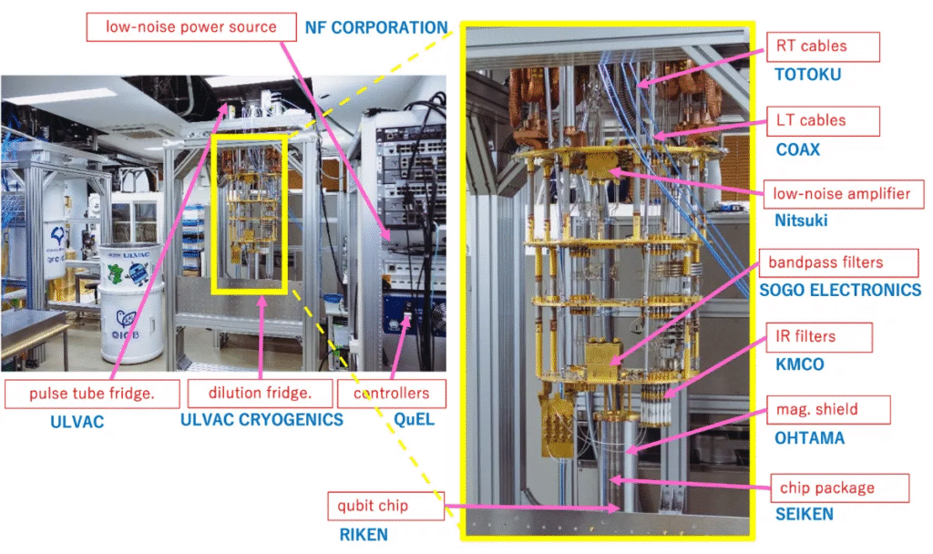 Japan Launches Fully Domestically Produced الكمومي Computer in Collaboration with RIKEN and Fujitsu