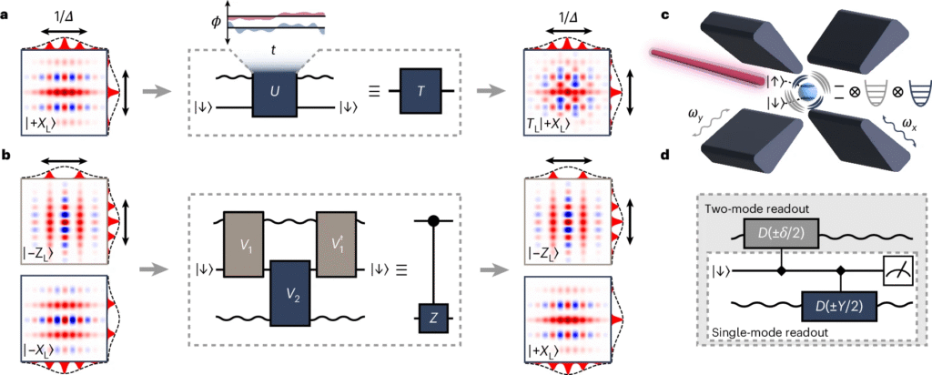 [تقرير تقني]: University of Sydney Researchers Demonstrate GKP L