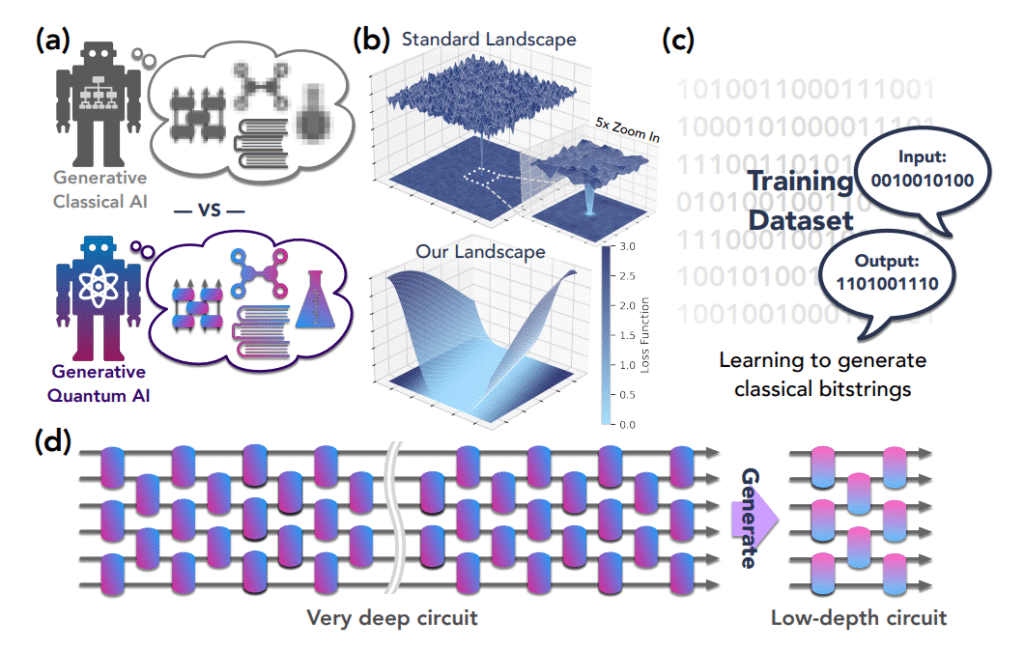 باحثون Google Quantum AI يوضحون ميزة كمية توليدية للمشاكل الكلاسيكية والكمية