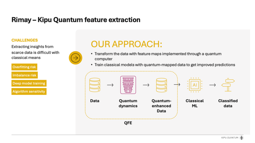 Kipu Quantum تطلق Rimay لاستخراج الميزات الكمومية المحسّن للتعلم الآلي الصناعي المتقدم