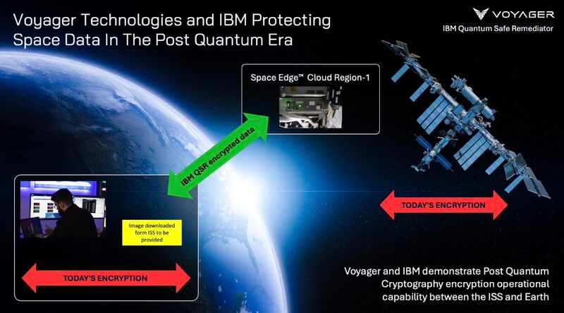 Voyager و IBM تُثبتان أمان ما بعد الكمومي في محطة الفضاء الدولية