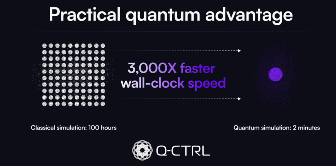 Q-CTRL تحقق تسريعًا 3000 ضعف في اكتشاف المواد لقطاع الطاقة عبر الحوسبة الكمومية