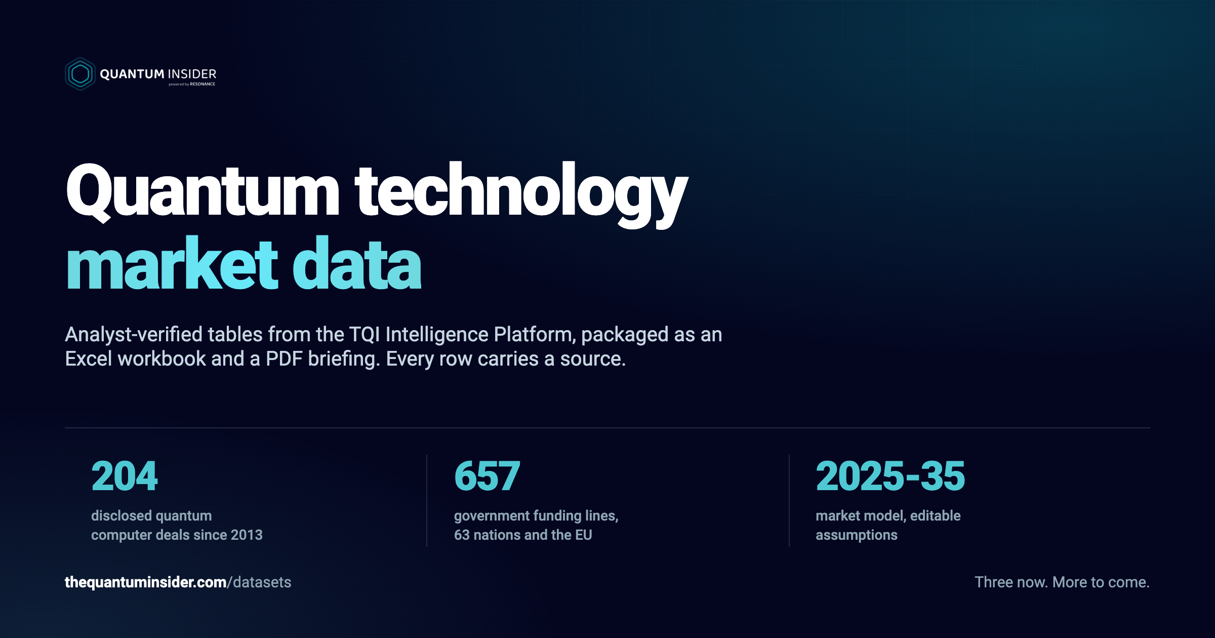 The Quantum Insider تطلق خدمة Datasets للبيانات الموثقة عن سوق الكم