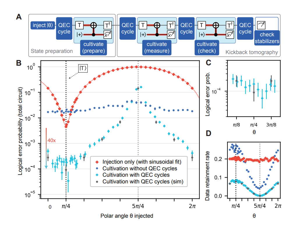 Google Quantum AI تحقق إنجازاً علمياً في زراعة الحالات السحرية على معالج Willow